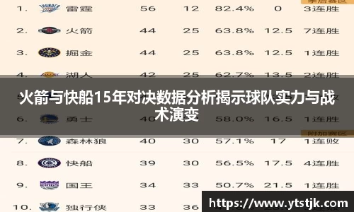 火箭与快船15年对决数据分析揭示球队实力与战术演变